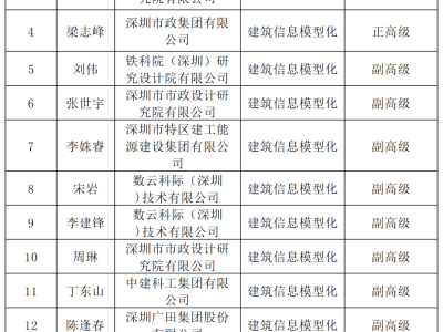 bim工程師可以用來(lái)進(jìn)職稱嗎bim工程師可以用來(lái)進(jìn)職稱嗎知乎