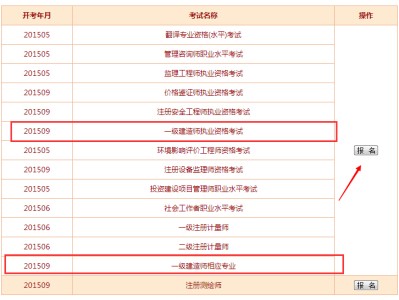 一級建造師報名專業(yè)對照表建造師一級證報考專業(yè)
