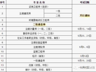二級(jí)建造師報(bào)考條件是什么二級(jí)建造師考試項(xiàng)目