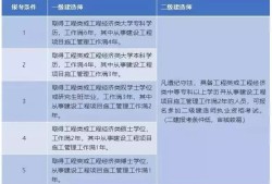 二級(jí)建造師與一級(jí)建造師考試內(nèi)容區(qū)別二級(jí)建造師與一級(jí)建造師