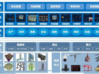 工地管理系統(tǒng)工地管理系統(tǒng)軟件