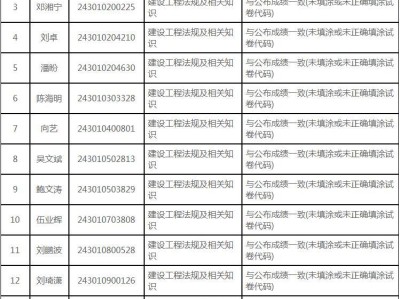 二級建造師成績復核,二級建造師成績復核有成功的嗎