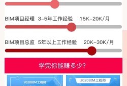 注冊bim工程師考試注冊bim工程師考試內容