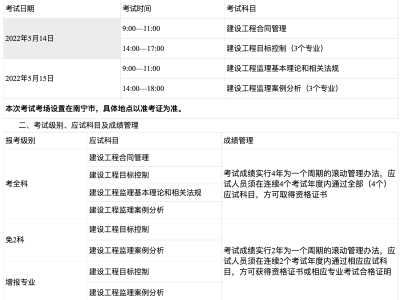 重慶監(jiān)理工程師報(bào)名條件,重慶專業(yè)監(jiān)理工程師報(bào)考條件