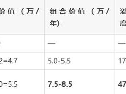 一級建造師掛項目風險大嗎一級建造師掛項目多少錢