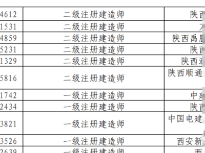 一級(jí)建造師掛靠多少錢一年,一級(jí)建造師掛靠多少錢