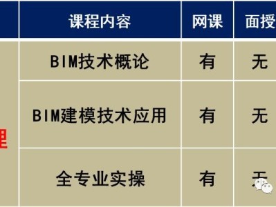 bim工程師列入國(guó)考考點(diǎn)嗎,bim工程師列入國(guó)考