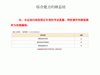 2019消防工程師視頻課件,2019消防工程師考試參考答案