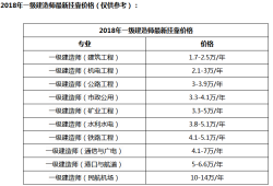 關(guān)于湖南一級建造師掛靠的信息