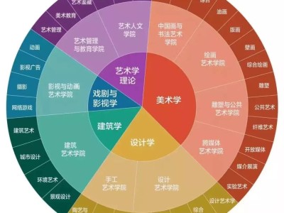 資源環境工程就業前景環境工程就業前景