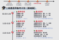 造價(jià)師工程師考試科目造價(jià)工程師考試內(nèi)容有哪些