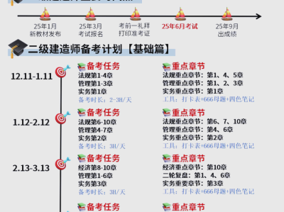 造價師工程師考試科目造價工程師考試內容有哪些