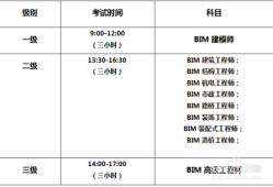 2021bim工程師考試成績查詢,2020bim工程師報(bào)名條件