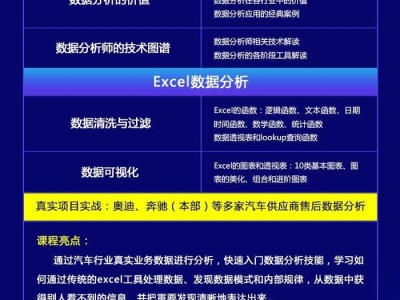 大數據工程師的崗位職責大數據工程師結構講解
