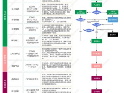 四川一級消防工程師報名入口,四川一級消防工程師報名入口在哪里