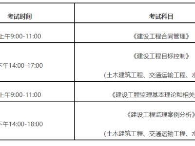 公路工程監理工程師報名時間安排公路工程監理工程師報名時間