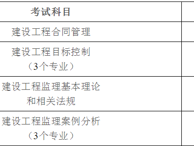 歷年監理工程師考試時間安排表,2014監理工程師考試時間