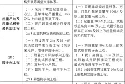 危大工程有哪些？專項(xiàng)方案怎么編？專家論證怎么辦？三張表總結(jié)！