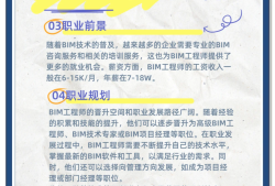 bim機電工程師前景,bim機電工程師前景如何