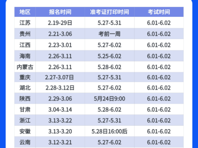 云南二級建造師考試報名,云南二級建造師報名時間2020