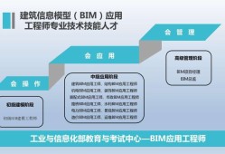 bim工程師一個月多少工資bim工程師一個月多少工資啊