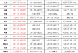 建筑一級建造師考試時間,建筑一級建造師考試時間安排