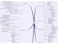 一級建造師如何復習,一級建造師怎么備考比較好