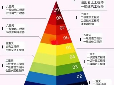 現(xiàn)在考二建還有用嗎？現(xiàn)在學(xué)習(xí)，六月份考試，通過率多少？小白？