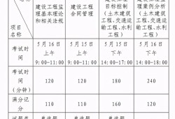 監(jiān)理工程師報(bào)名時(shí)間2023年官網(wǎng)監(jiān)理工程師的報(bào)名時(shí)間