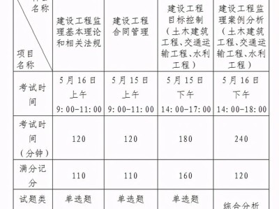 監理工程師報名時間2023年官網監理工程師的報名時間