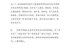 造價(jià)工程師專業(yè)造價(jià)工程師專業(yè)科目