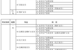韶關(guān)注冊安全工程師報(bào)名條件廣東省注冊安全工程師報(bào)名條件