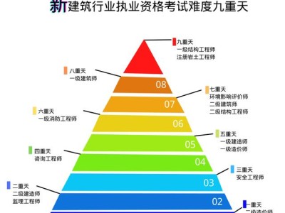 2020巖土工程師通過率,2020巖土工程師專業知識答案