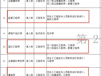 監(jiān)理工程師報考專業(yè)對照表監(jiān)理工程師報考專業(yè)對照表怎么填