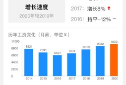 歷年注冊安全工程師合格標準,歷年注冊安全工程師合格率