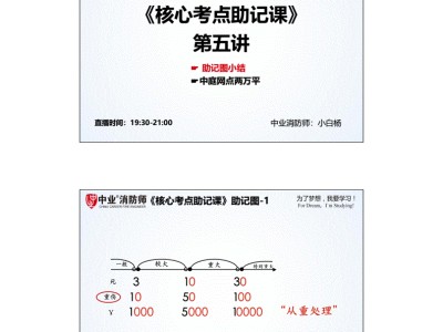 2015年注冊消防工程師2015年注冊測繪師測繪案例真題