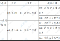 海南省一級消防工程師考試時(shí)間安排,海南省一級消防工程師考試時(shí)間