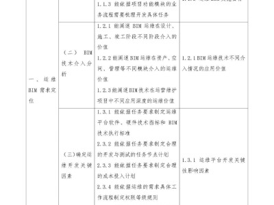 bim高級工程師成績查詢bim高級工程師報名地址