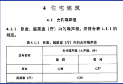 住宅設(shè)計規(guī)范2003,住宅設(shè)計規(guī)范2012