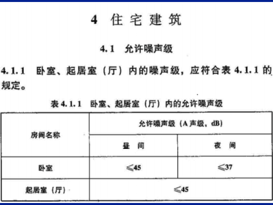 住宅設(shè)計規(guī)范2003,住宅設(shè)計規(guī)范2012