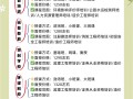 造價工程師網絡教育用戶名和密碼,造價工程師網絡教育
