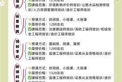 造價(jià)工程師網(wǎng)絡(luò)教育用戶名和密碼,造價(jià)工程師網(wǎng)絡(luò)教育