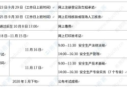 黑龍江安全工程師考試成績查詢時(shí)間黑龍江省助理安全工程師報(bào)名