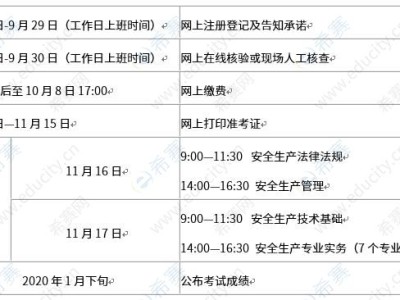 黑龍江安全工程師考試成績查詢時間黑龍江省助理安全工程師報名