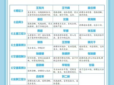 監理工程師備考經驗分享監理工程師備考經驗