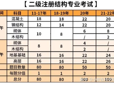 一級結(jié)構(gòu)工程師基礎(chǔ)考試科目機(jī)構(gòu)有哪些,一級結(jié)構(gòu)工程師基礎(chǔ)考試科目機(jī)構(gòu)
