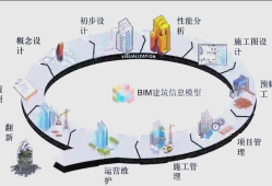 bim專業工程師需要什么資歷怎么成為bim專業工程師