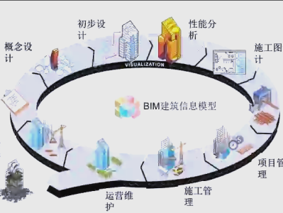 bim專業工程師需要什么資歷怎么成為bim專業工程師