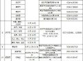 江西二級建造師考試報名網站官網江西二級建造師考試報名