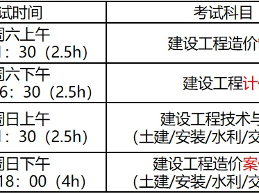 造價(jià)工程師考試科目難易,造價(jià)工程師考試科目難易分析